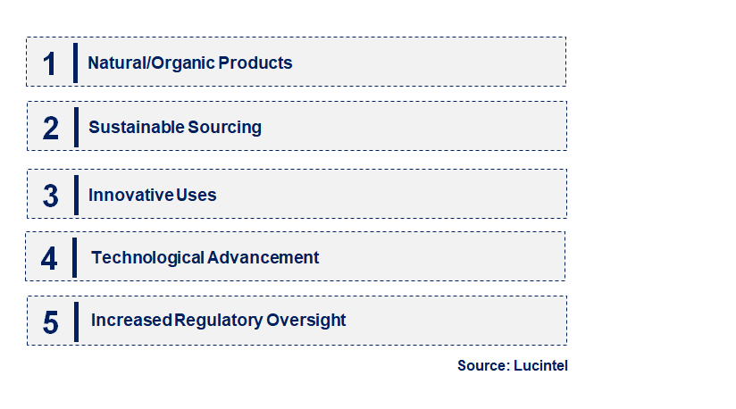 Emerging Trends in the Tragacanth Market